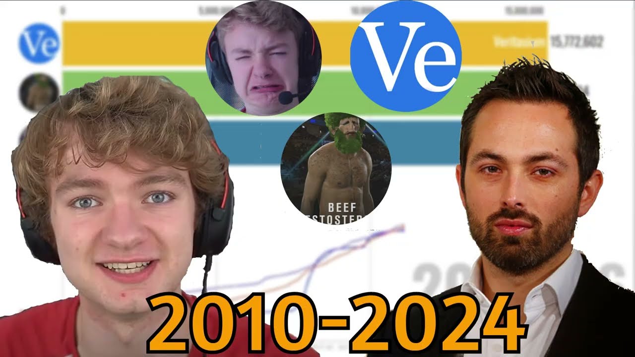 Penguinz0 VS Veritasium VS Tommyinnit Sub Count (2010-2024)