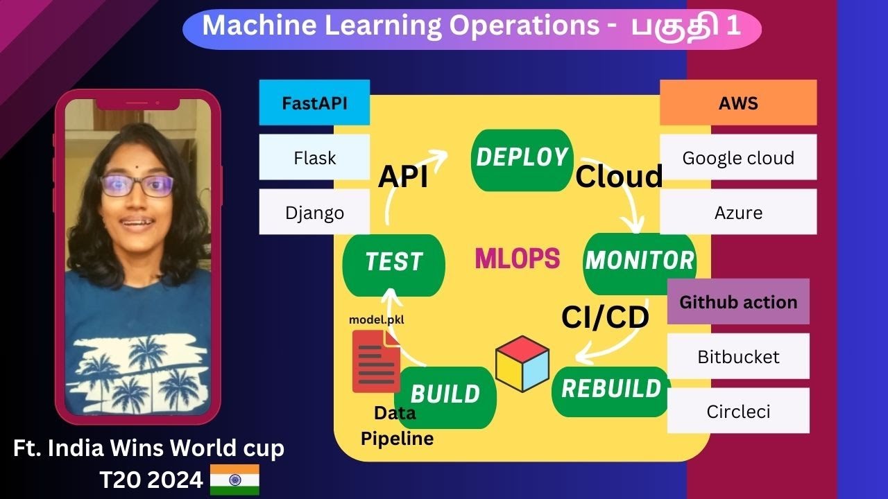 Machine Learning Operations (MLOPS) in Tamil | Part 1 | Ft. India wins World cup T20 #தமிழ் #docker