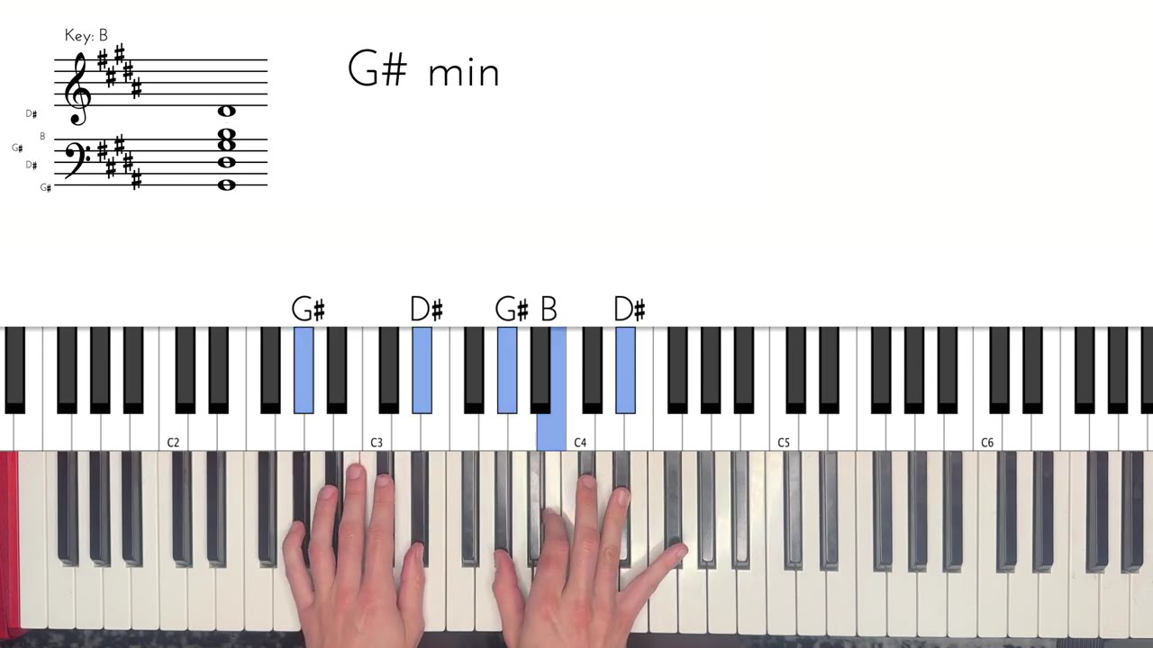 Staying  Lizzy McAlpine Piano Tutorial