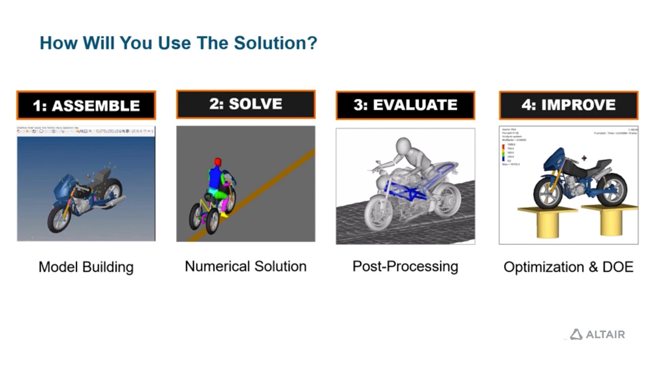 Two and Three-Wheel Vehicle Simulation with Altair MotionSolve™
