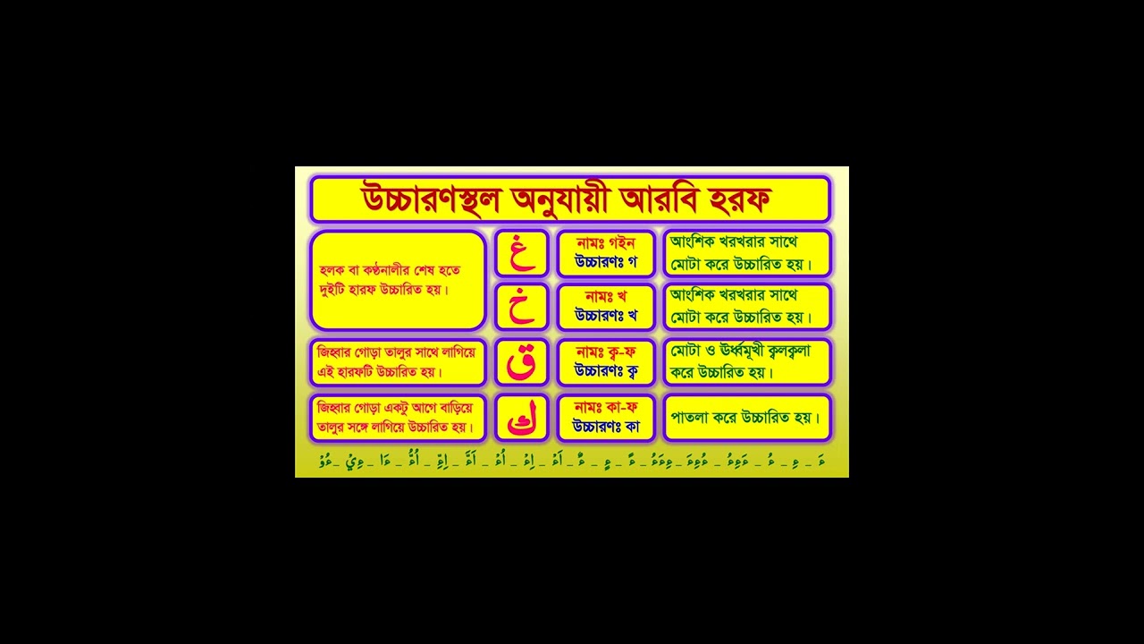১ ঘন্টার মাত্র ৪টি ক্লাসে কুরআন পড়তে শেখানের কৌশল    ক্লাস ২