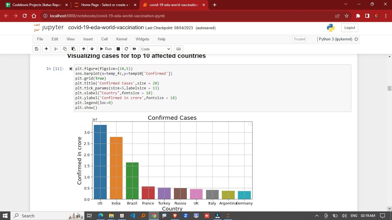 AN EXPLORATORY ANALYSIS OF COVID-19 VACCINATION ADMINISTRATION | CB1215 | CODEBOOK.IN