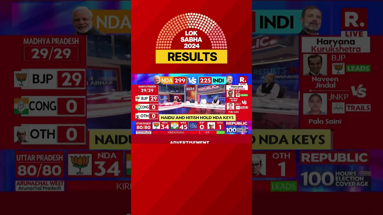 Election Results: 2024 BJP Results Are Not The Same as 2014 and 2019, Says Arnab | Lok Sabha