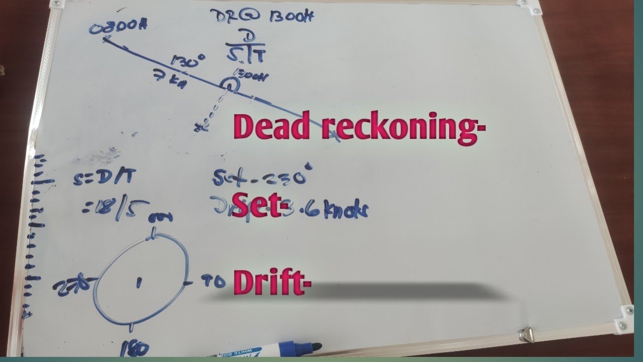 Set and Drift Problem | Navigation Problem