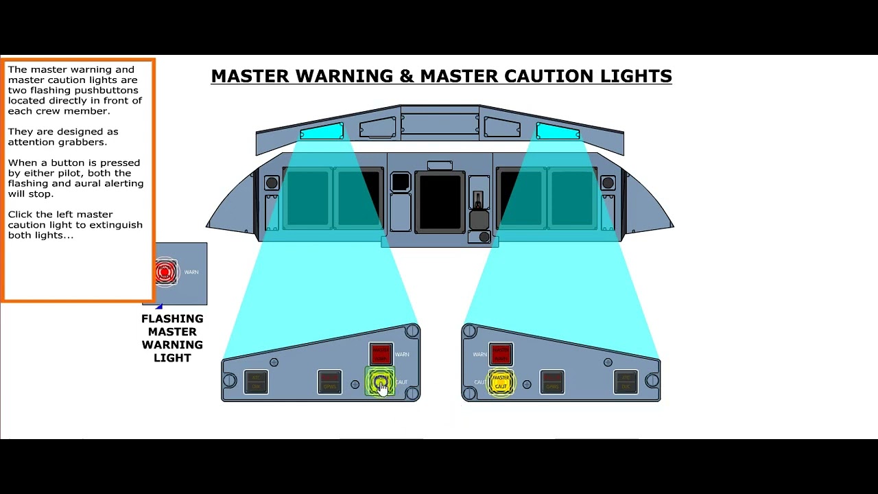 ATR 72 600 Flight Warning Sysytem FWS