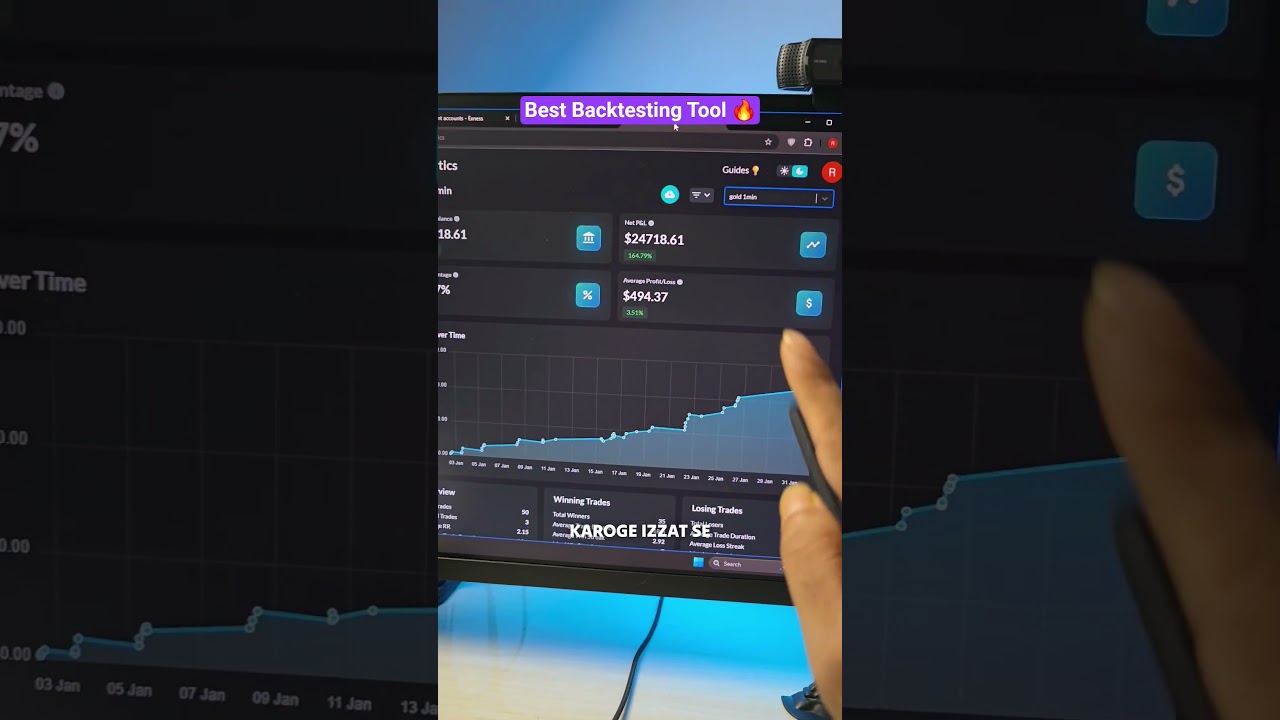 Best Tool for Serious Traders? Best Backtesting Tool for traders #trading #forex #backtesting