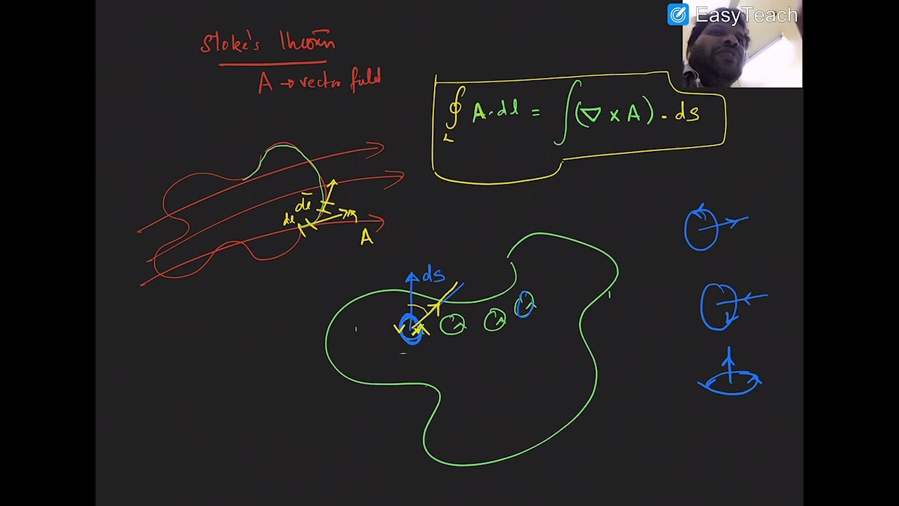 Ampere's circuit law | Maxwells Equation| ELectromagnetics