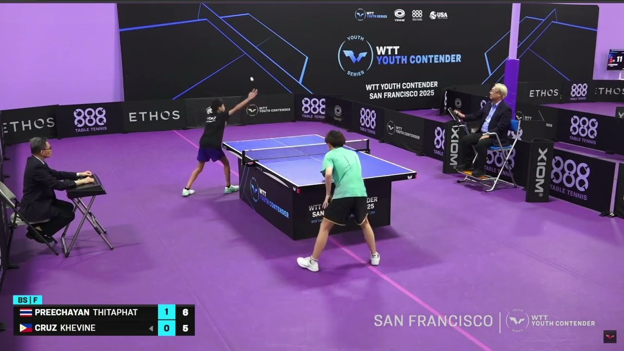 2025 Youth Contender San Francisco. Preechayan Thitaphat - Cruz Khevine
