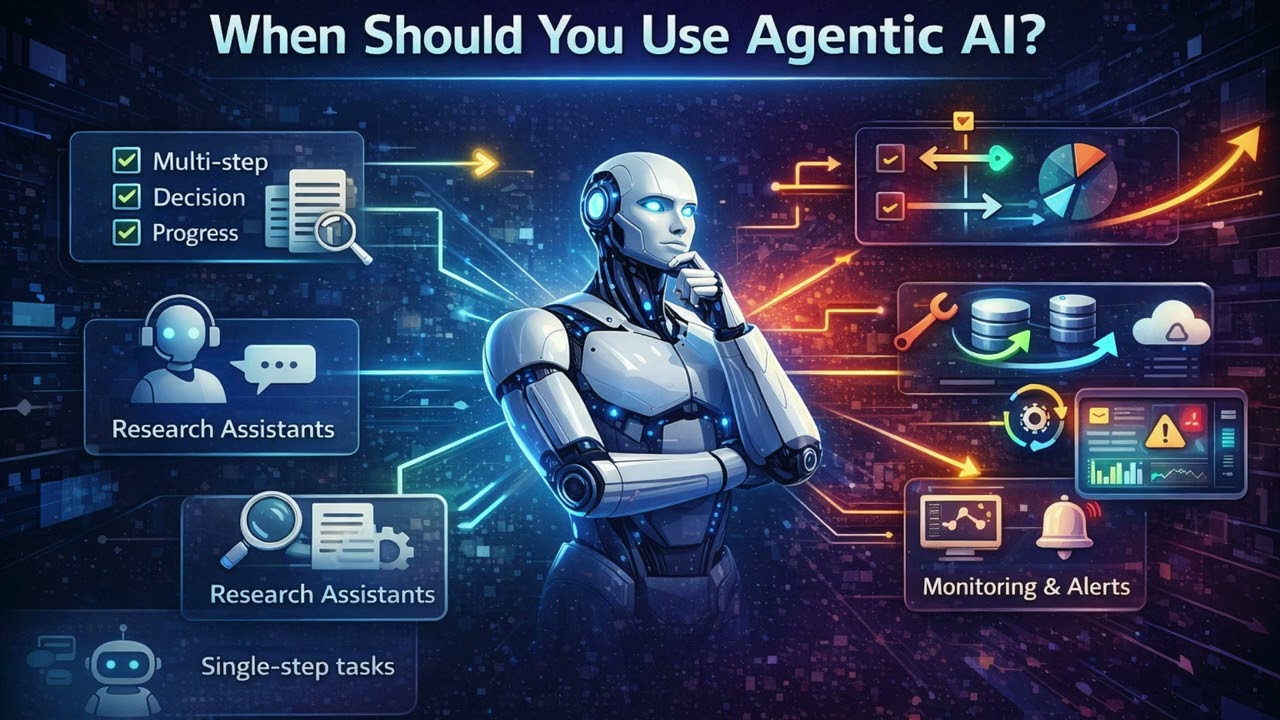 What Is Agentic AI? How AI Agents Actually Work