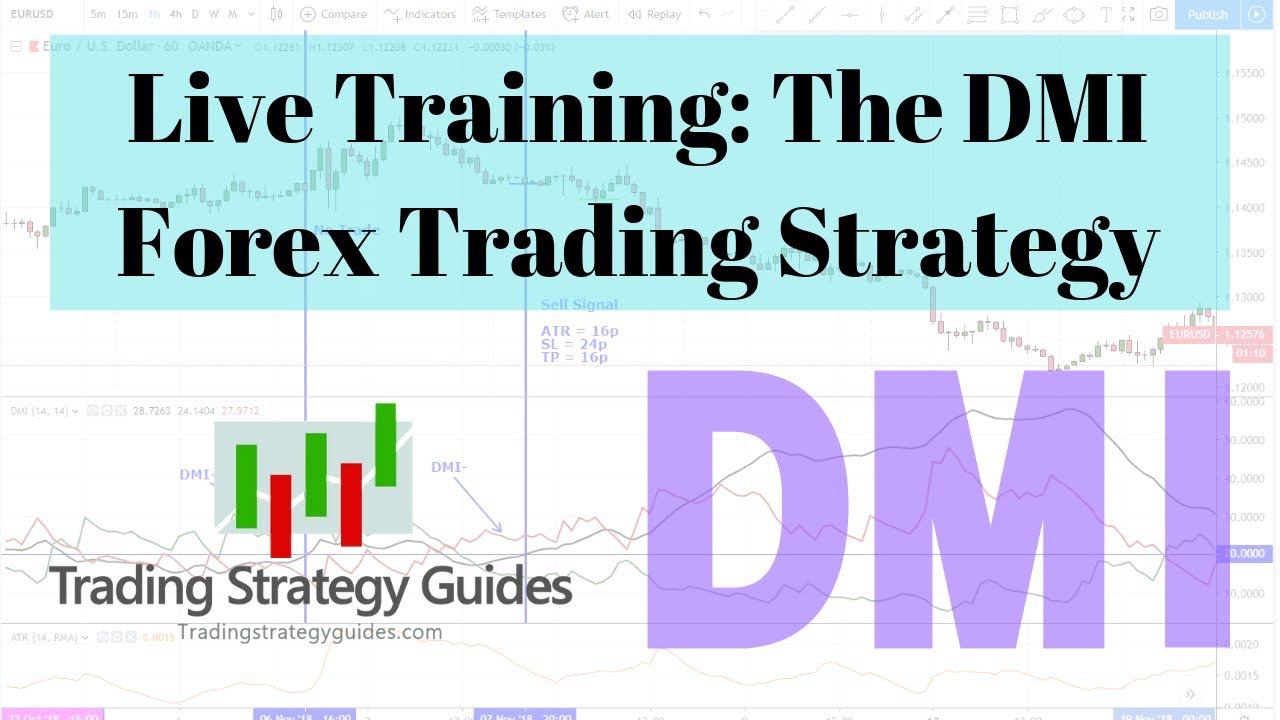 Live Training: The DMI Forex Trading Strategy + BTC, KHC, NKE, DIS, EUR, & XAG Updates