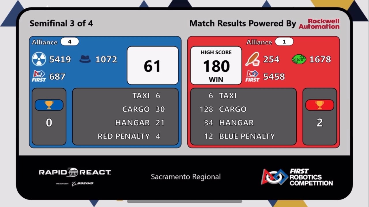 FRC 2022 New World Record,180 points, Team254 & 1678