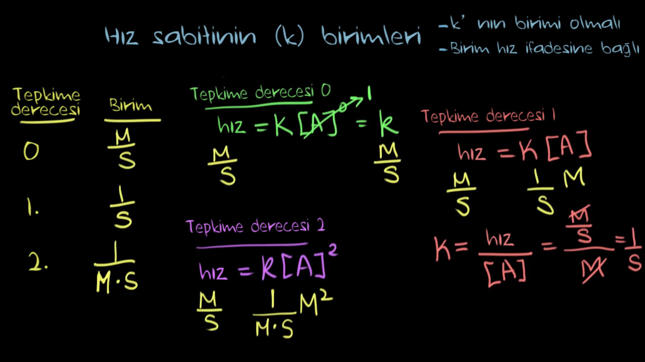 Hız Sabiti olan k’nın Birimini Bulmanın Yolları (Kimya)