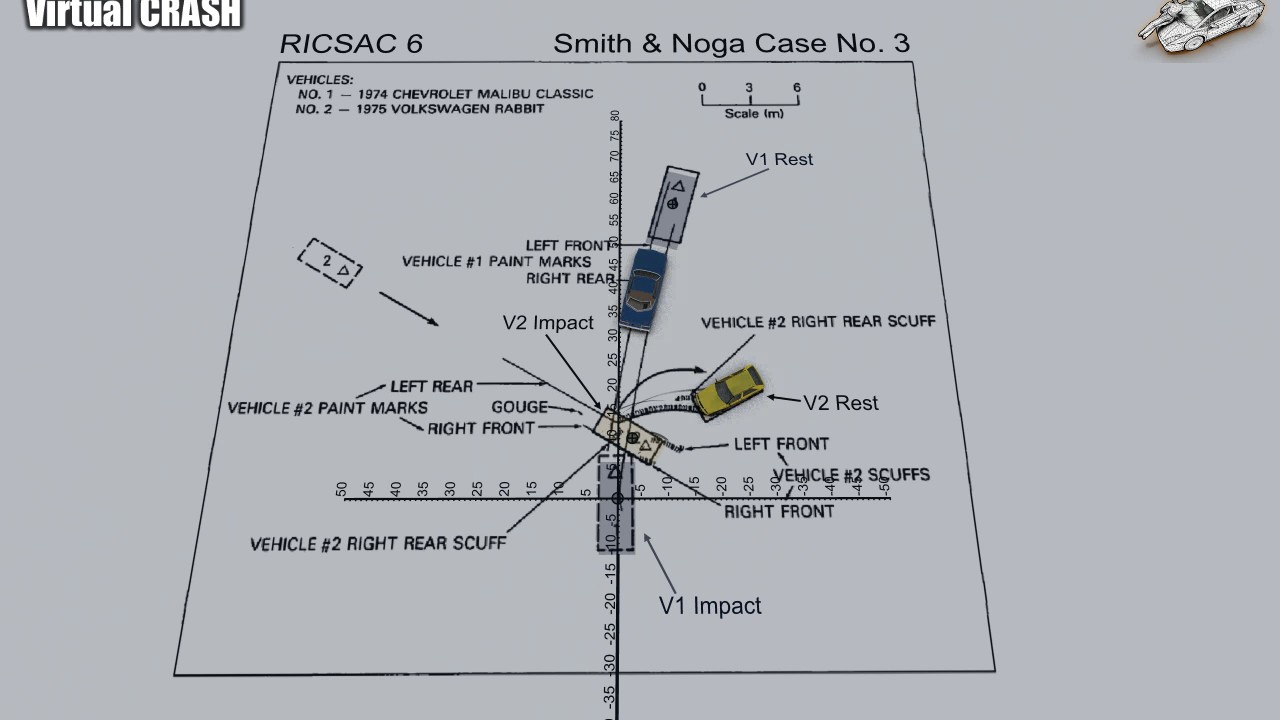 Virtual CRASH | RICSAC 6 Crash Test Simulation