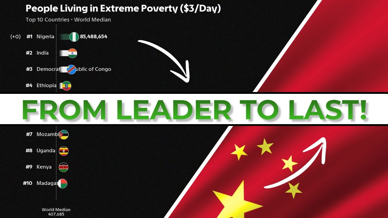 Where Do the Most People Live Below $3 a Day? (Since 1963)