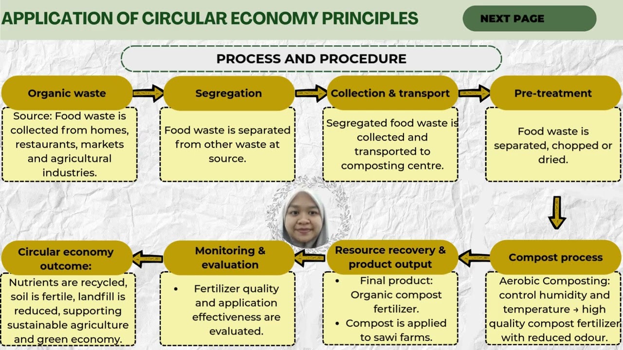 EKT3134: ECONOMY, TRADE AND ENVIRONMENT- GROUP I PRESENTATION AND ENGAGEMENT