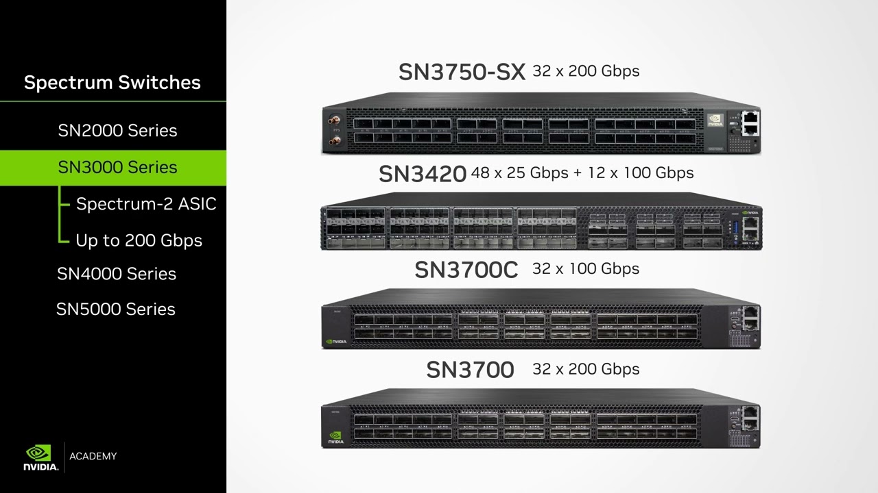 NVIDIA Networking: Understanding Ethernet Switches