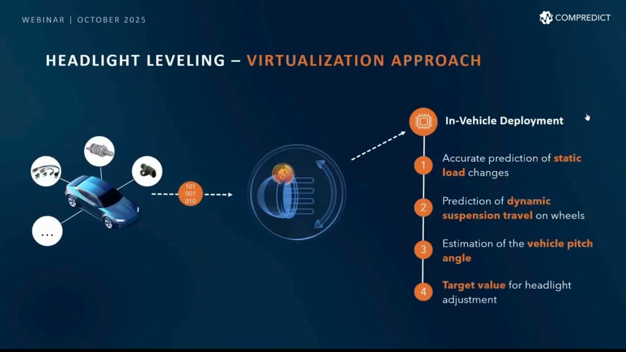 Reduce Vehicle BOM Costs with Virtual Sensors | COMPREDICT Hardware Replacement Solutions