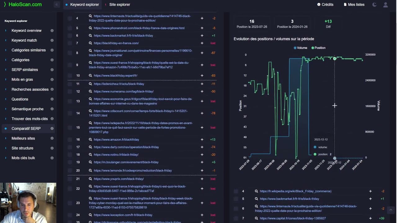 Comparatif de SERP (résultats Google) dans le temps