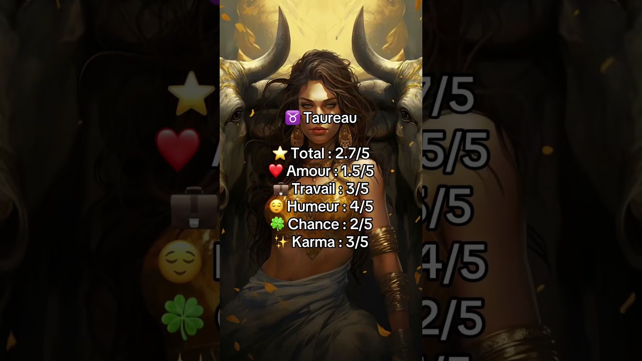 Voici les notes du jour pour chaque signe #HoroscopeDuJour #KarmaCheck #SignsRanking #ZodiaqueEnergy