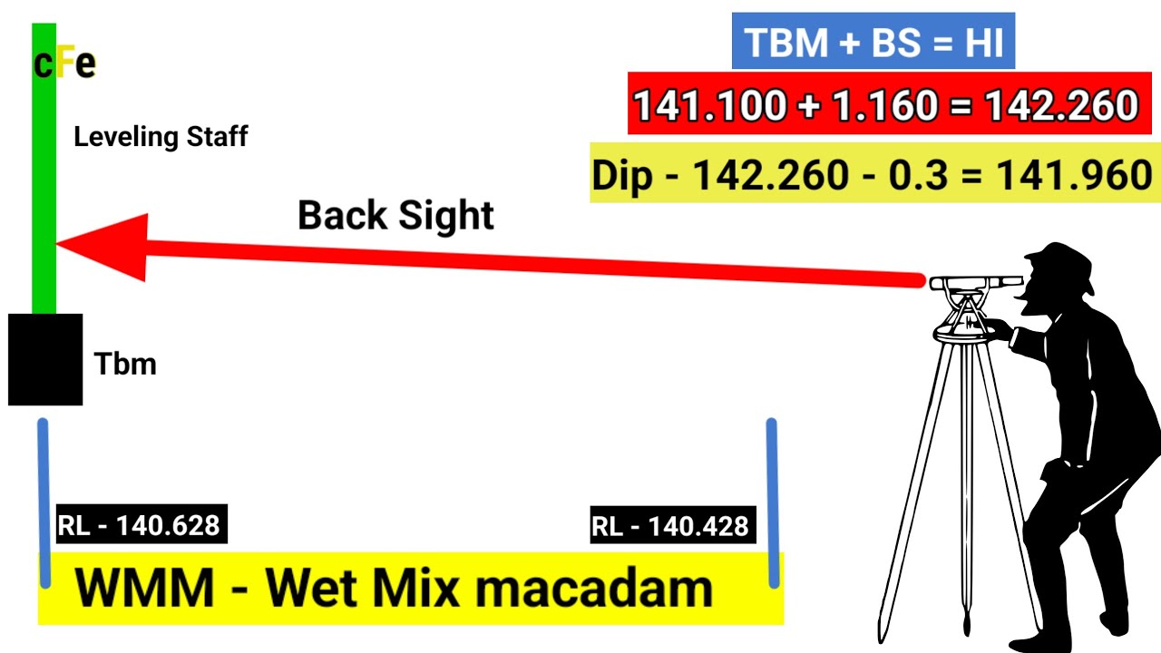 How to take wet mix macadam (WMM) levels in road construction | civil field engineer