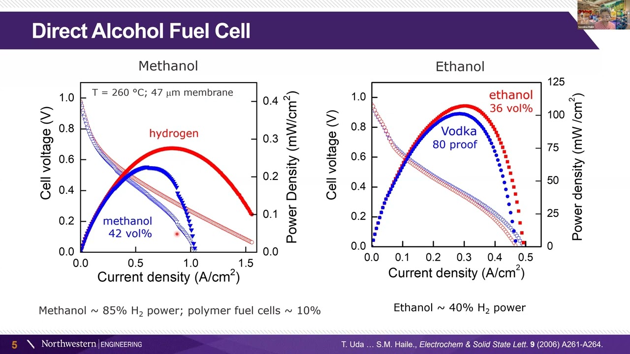 Superprotonic Solid Acid Compounds for Sustainable Energy  Technologies