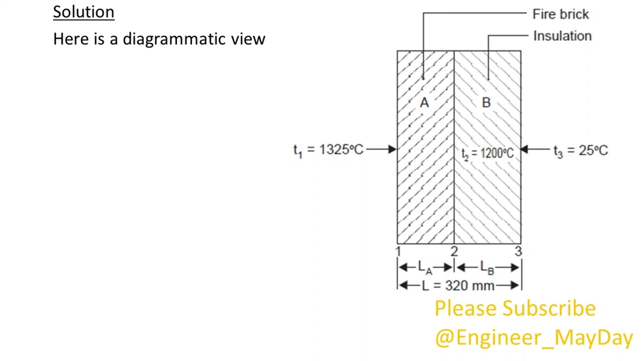 Question Solution on Heat Conduction through a Composite Wall Part 1