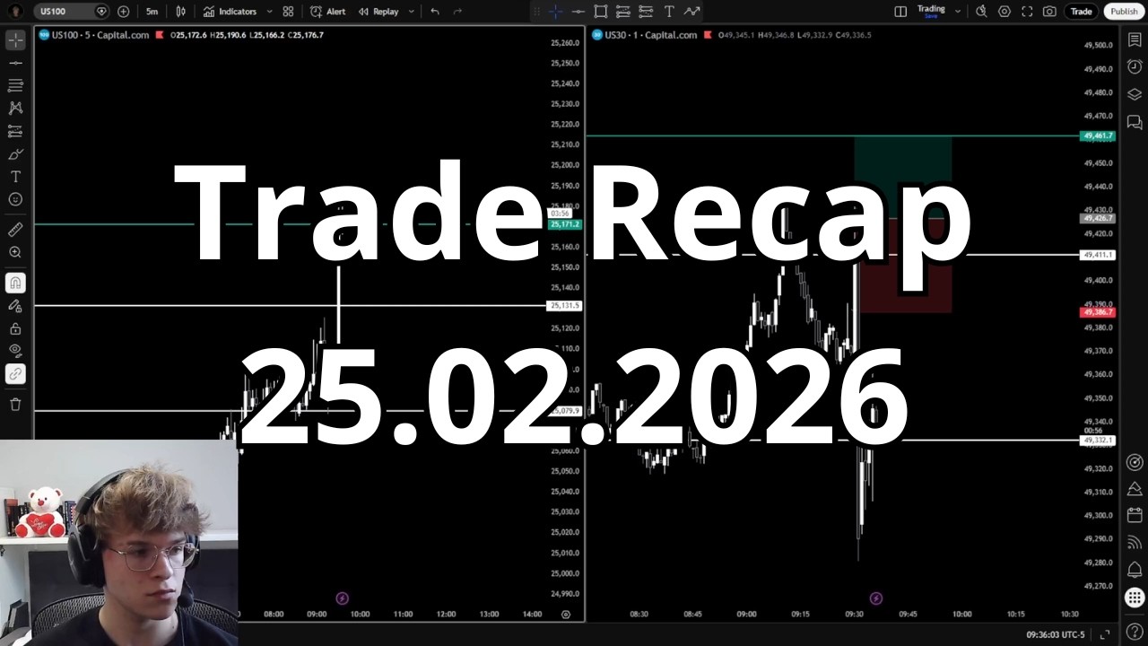 How I Lost $214 Trading | Trade Recap