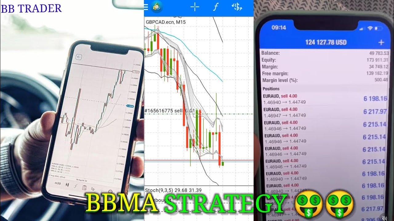 BBMA Trading Strategy High win Rate 90+%