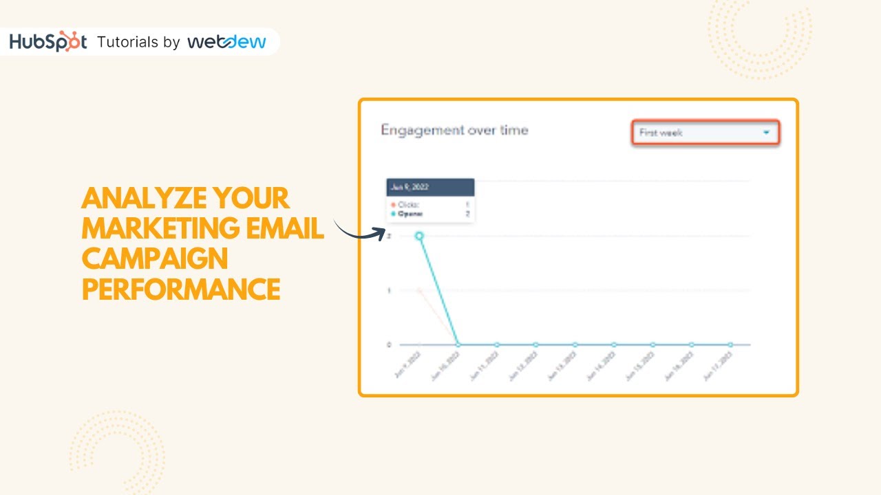 How to analyze your campaign performance in HubSpot
