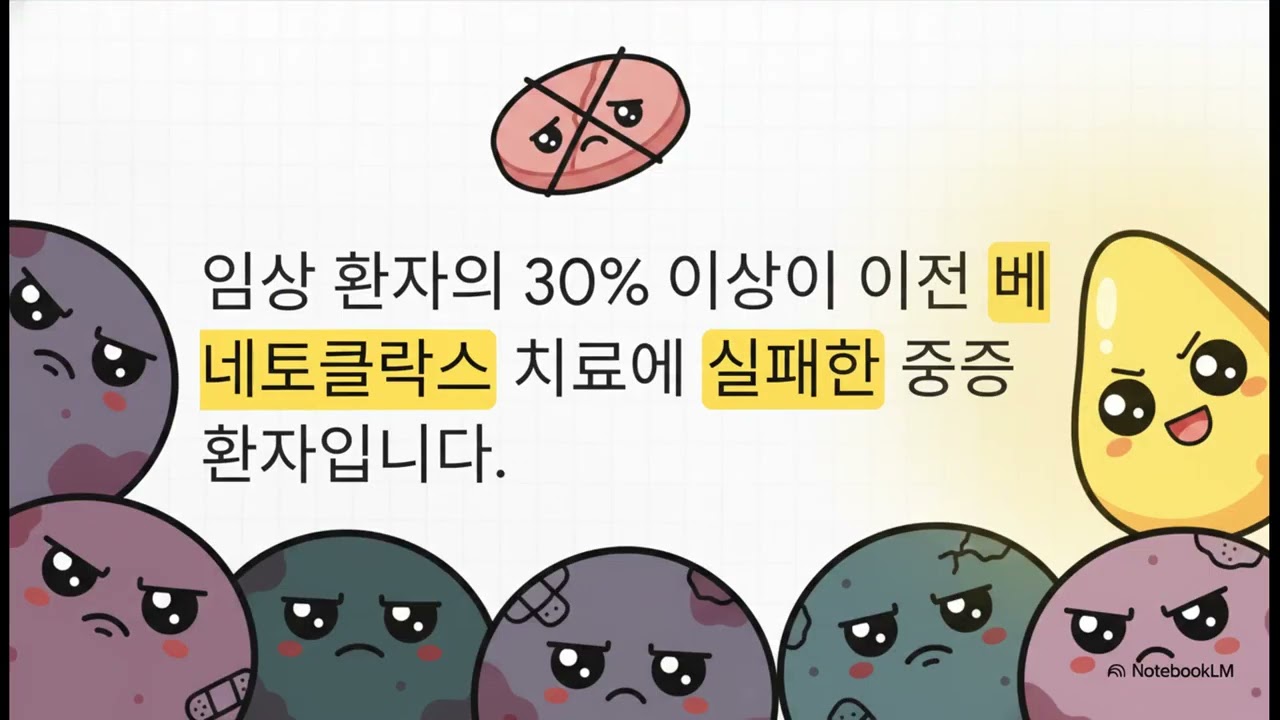 MBRX 주가 폭등의 진짜 이유? 기적의 백혈병 치료제 MIRACLE 임상 데이터 임박 총정리!
