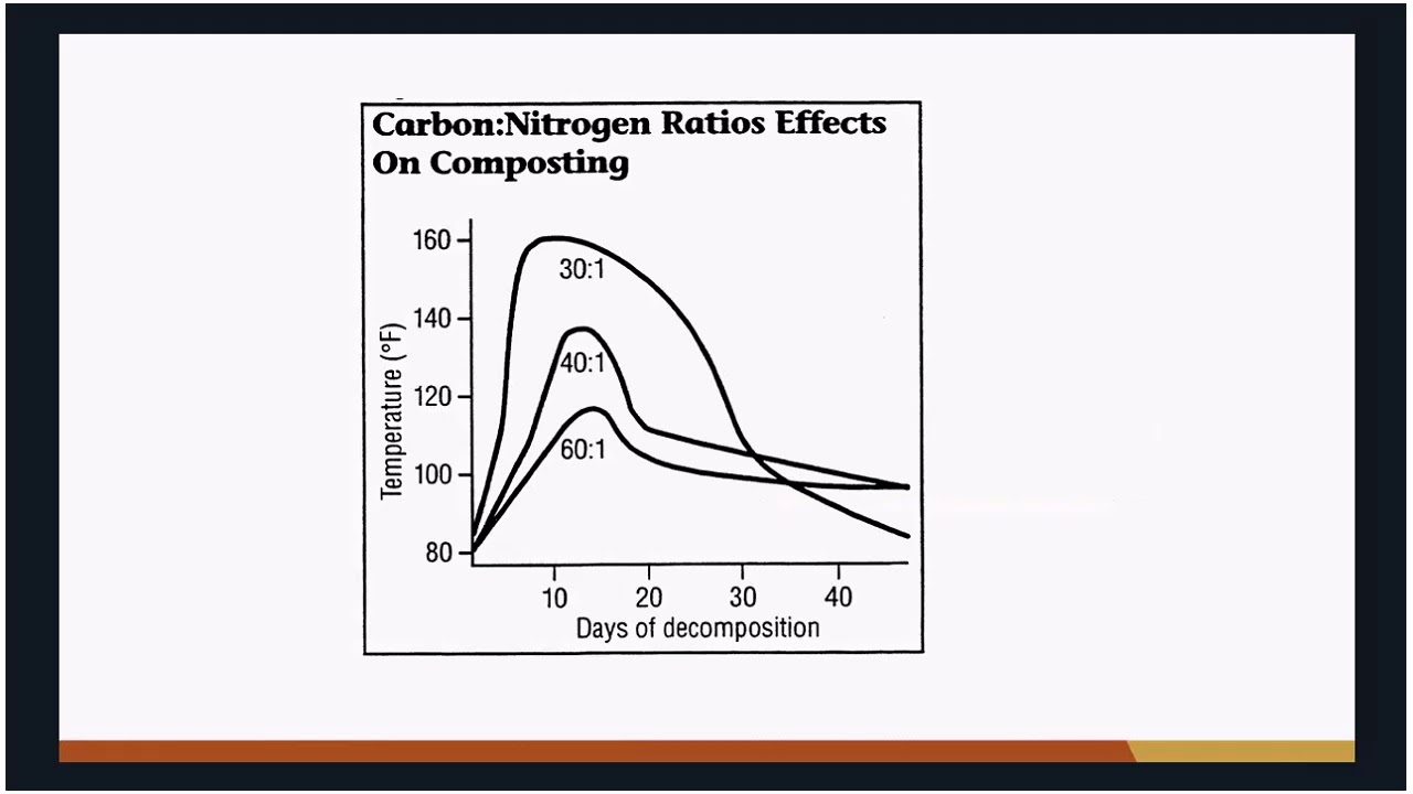 Making Your Compost Cook - 2018 Four Seasons Gardening Webinar