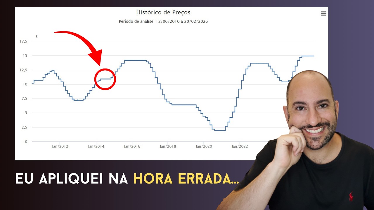 Meu 2º maior erro nos investimentos e o que aprendi sobre timing e construção de carteira