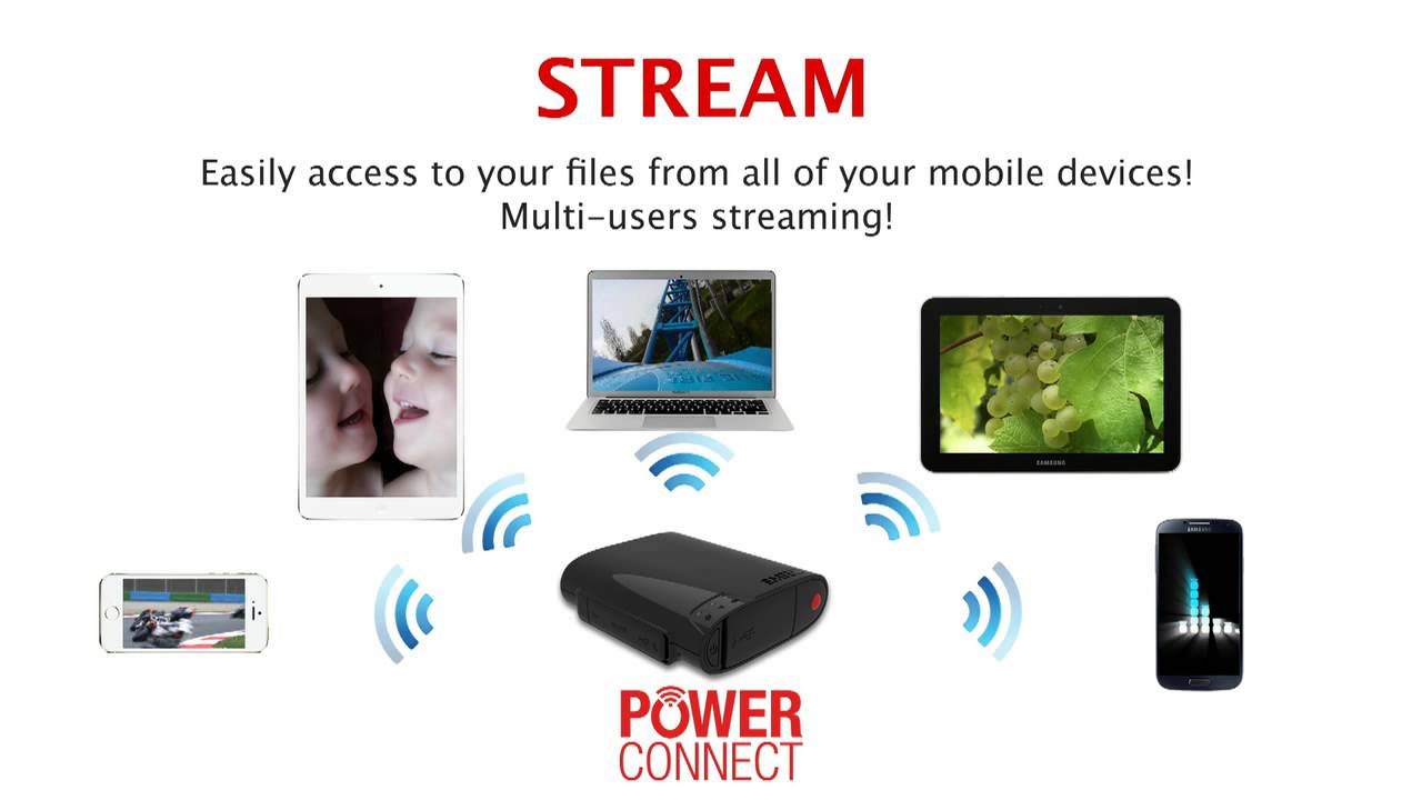 EMTEC Connect: Overview of the Power Connect