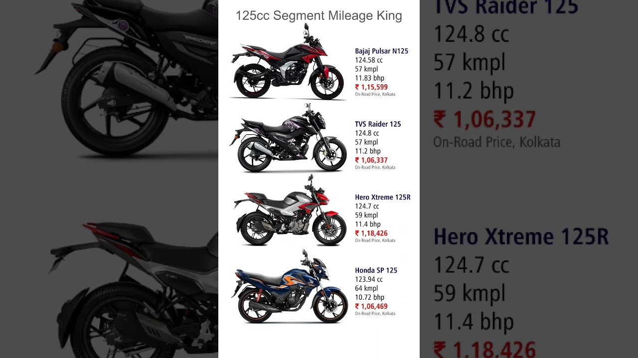 125cc segment mileage bikes to buy