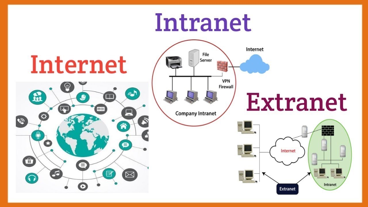 الفرق بين Internet & Extranet & Intranet