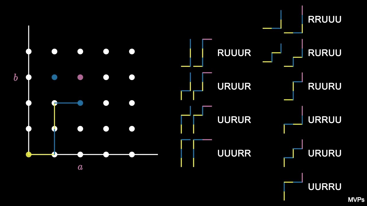 The Binomial Recurrence from Lattice Paths (visual proof)