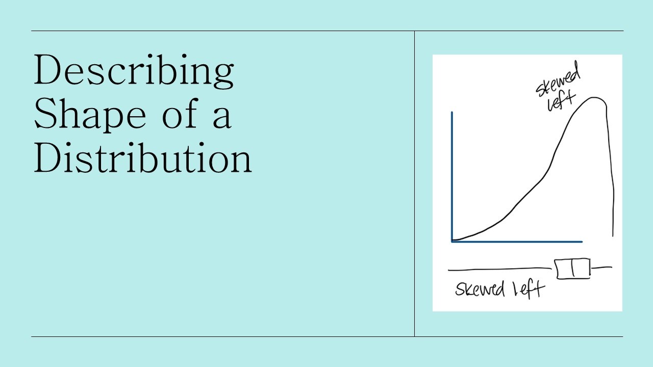 Describing the Shape of a Distribution