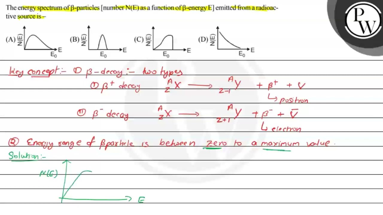 The energy spectrum of \( \beta \)-particles [number \( N(E) \) as ...