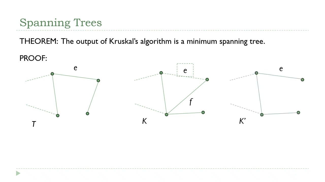 Correctness of Kruskal's Algorithm