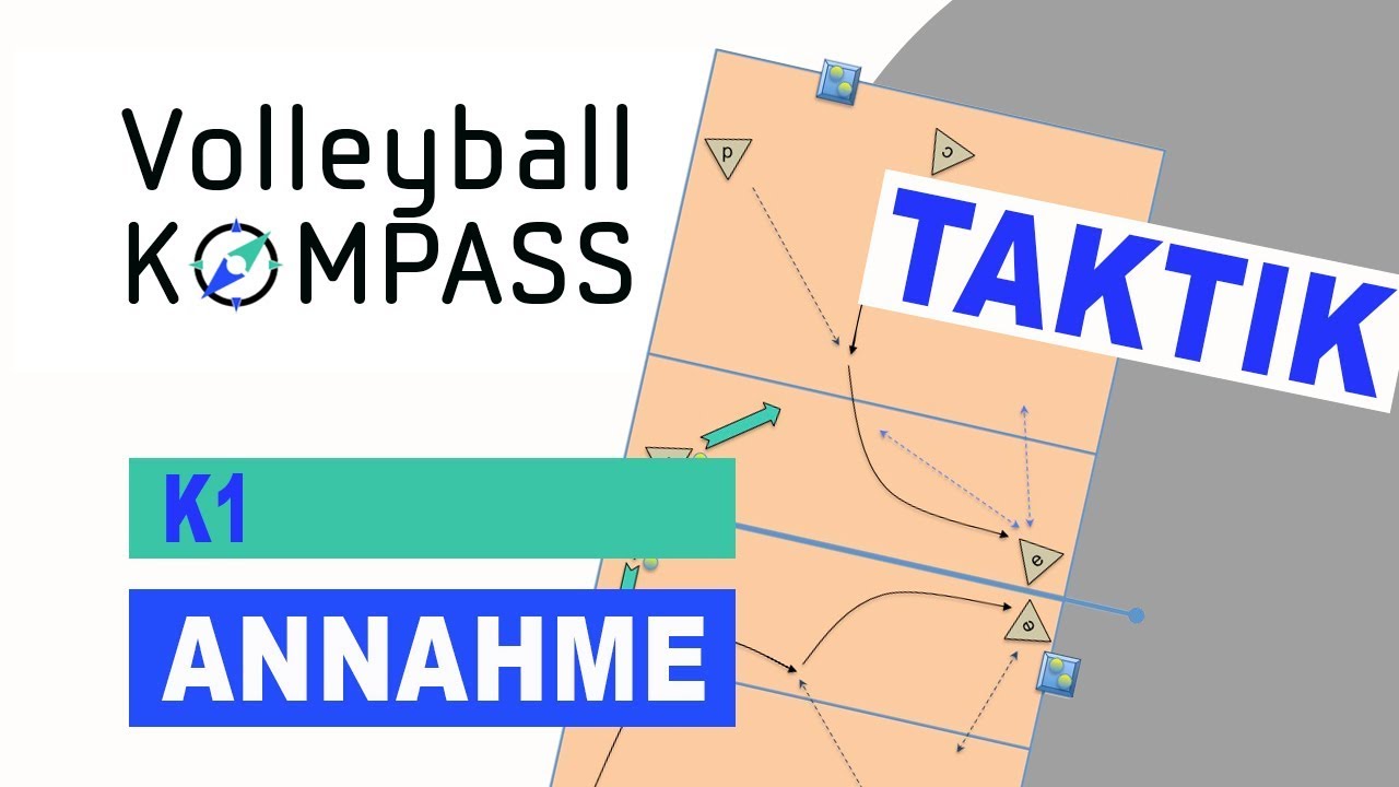 Taktik 2 - Annahme: Aufstellung im Annahmeriegel