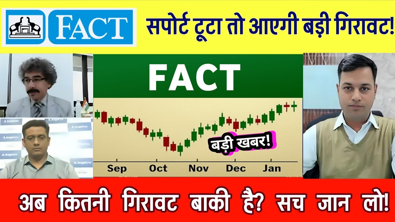 Fact share news | FACT share latest news | fertilizers and chemicals travancore ltd share,Analysis