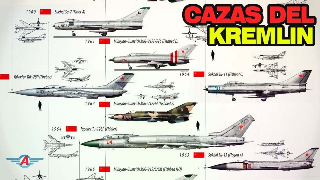La Evolución de los Cazas Rusos: De Copiar Motores a Desafiar al F-22