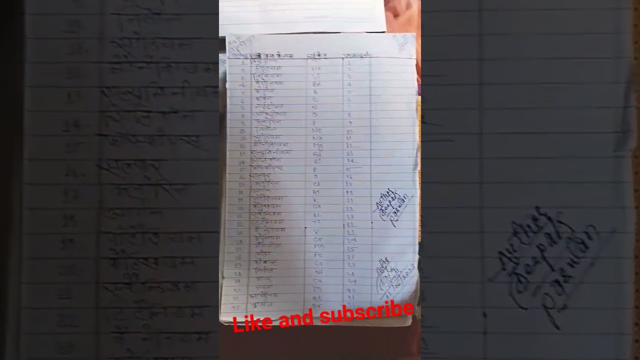 rasaynik Sutra science #youtubeshorts