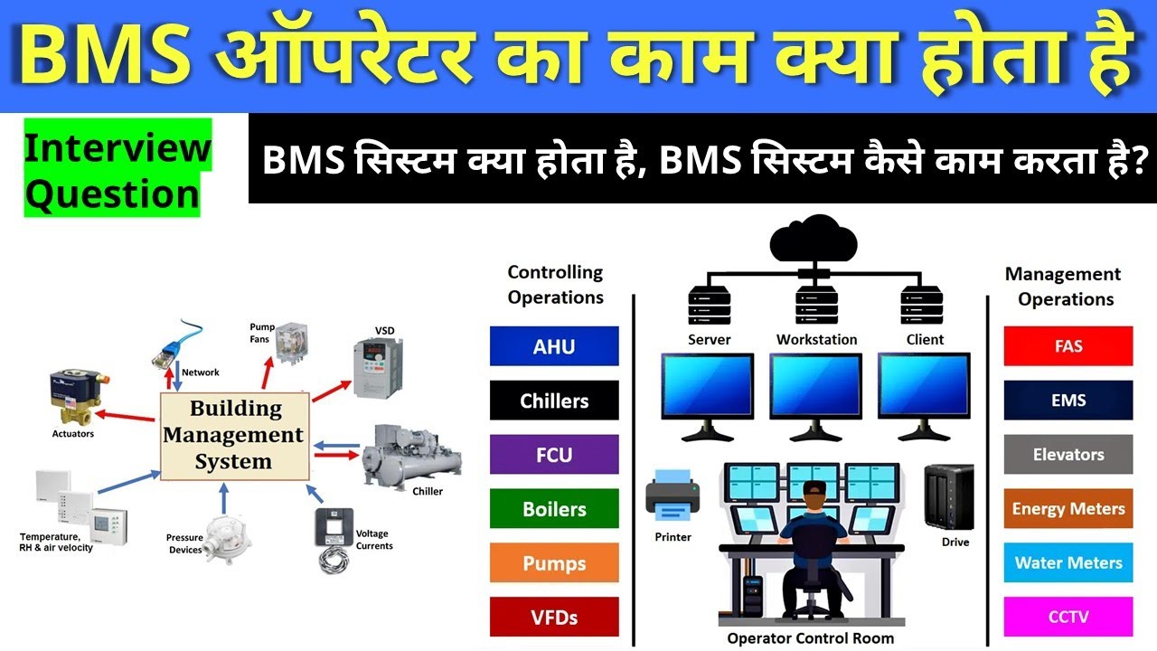 बिल्डिंग मैनेजमेंट सिस्टम क्या होता है | building management system in hindi | What is BMS