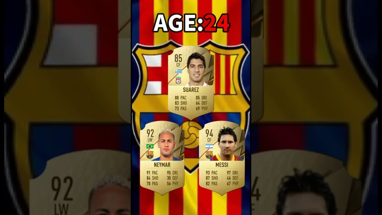 【MSN(Messi Suarez Neymar)🔥】evolution in same age  #fifa #fifa22 #football #shorts