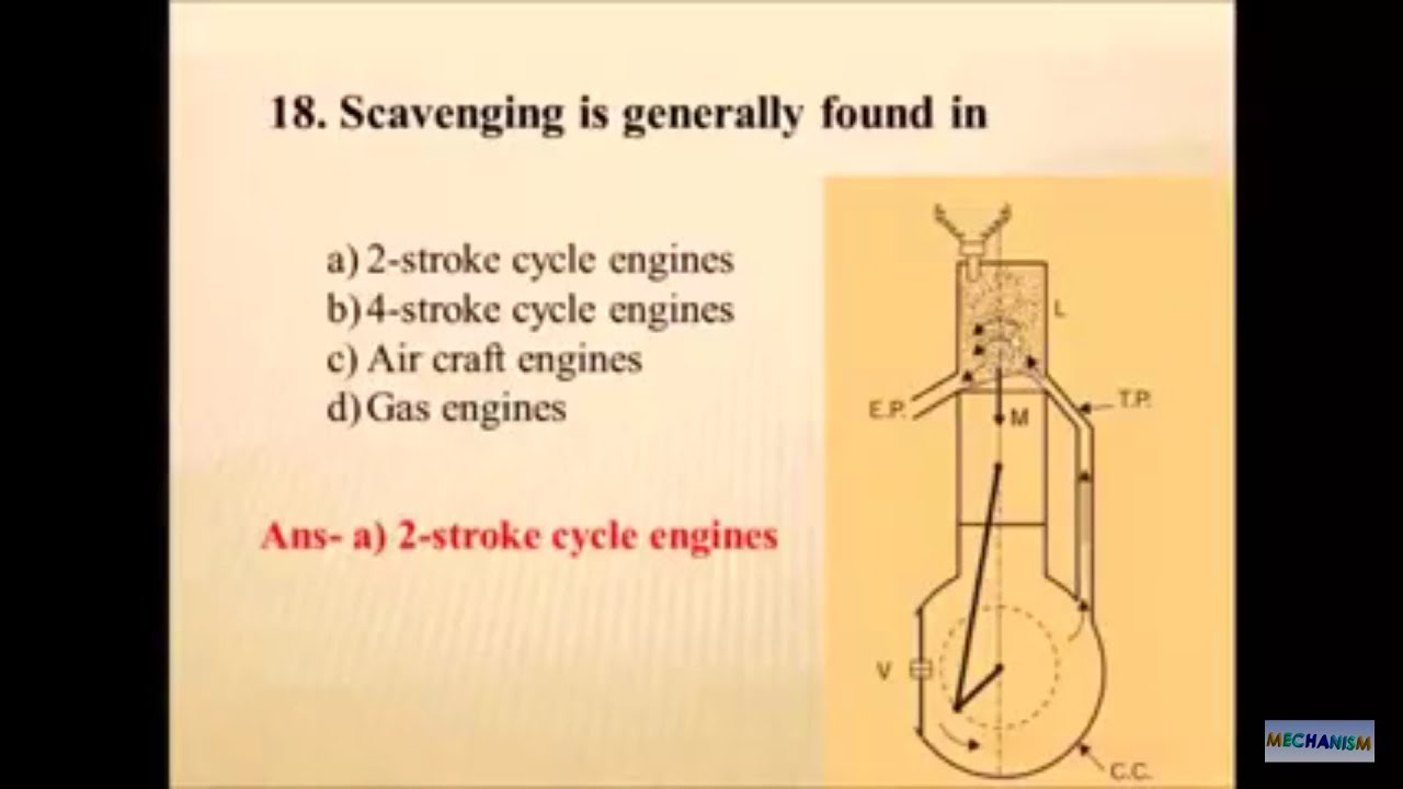 IC Engine most important MCQ questions with answers