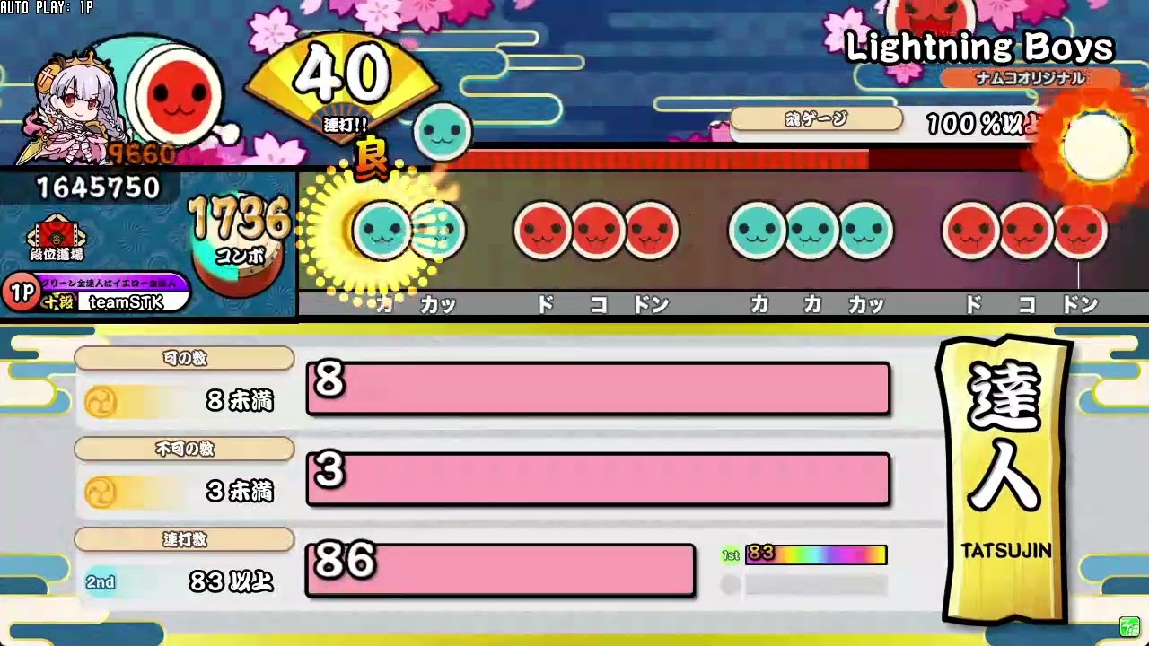 【創作段位】モモイロ達人ですか？いいえ違います。似ていますがほぼ全員新曲です