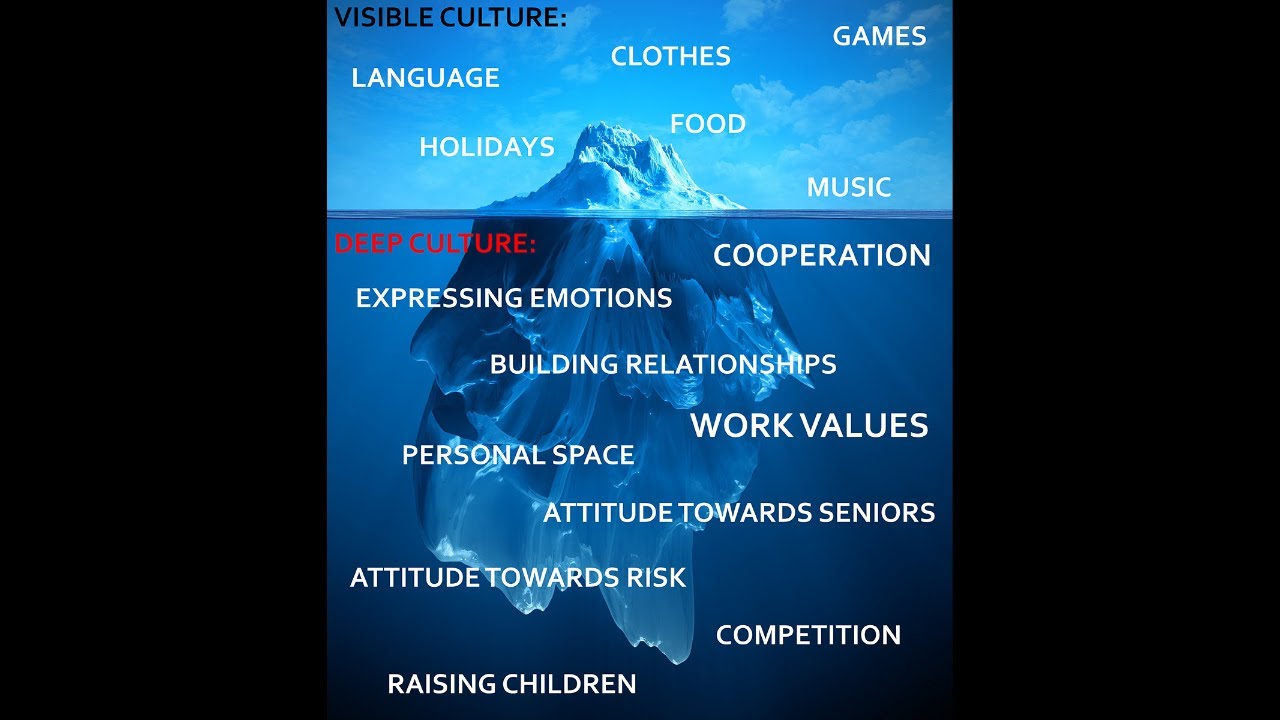 Canadian Culture Iceberg