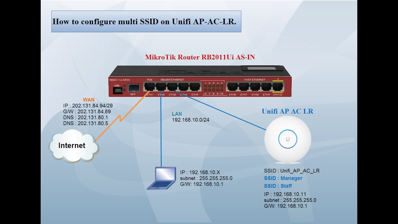 How to configure multiple SSID on UniFi AP-AC-LR
