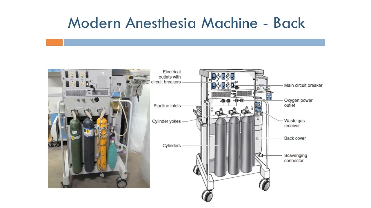 Anesthesia: External Look of Modern Anesthesia Machine  (English Narration)